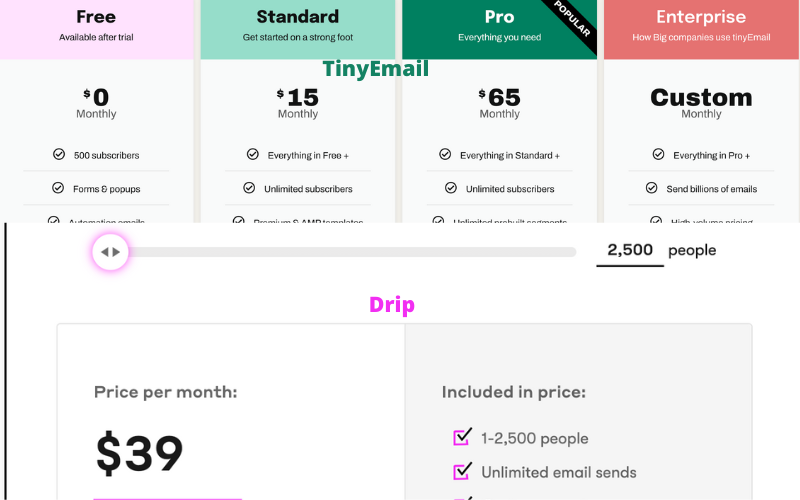 Drip vs TinyEmail: Pricing