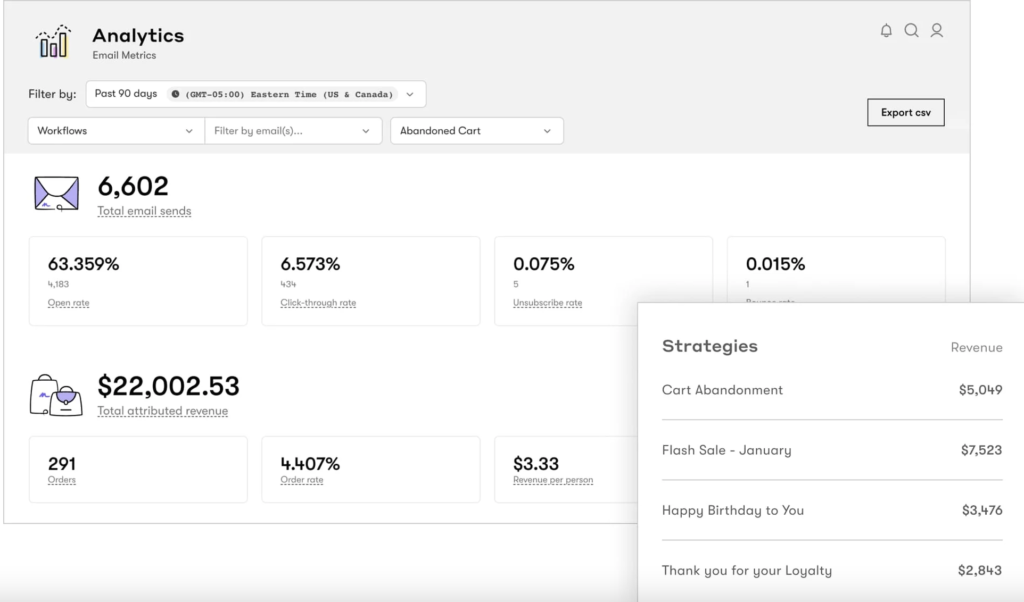 Drip vs TinyEmail: Drip reporting interface