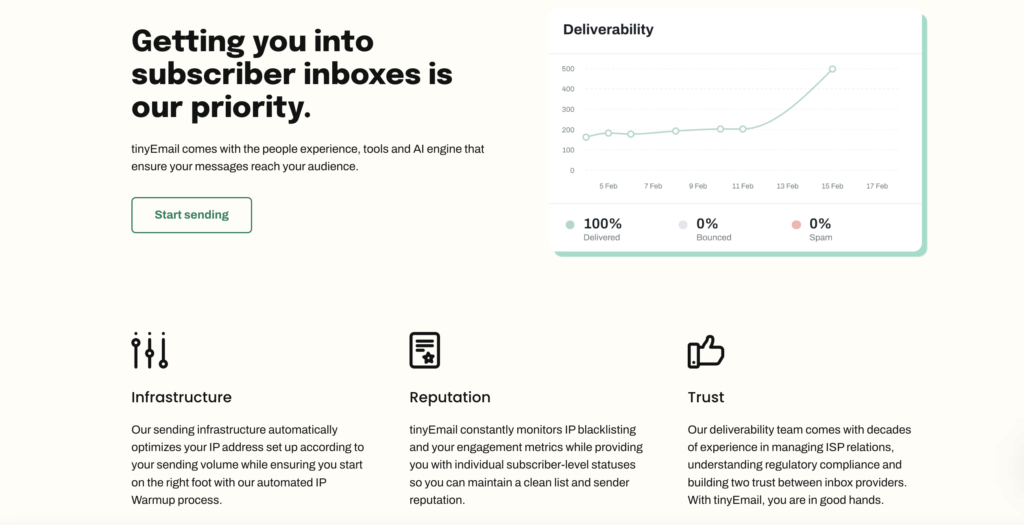 GetResponse vs TinyEmail: TinyEmail deliverability rate