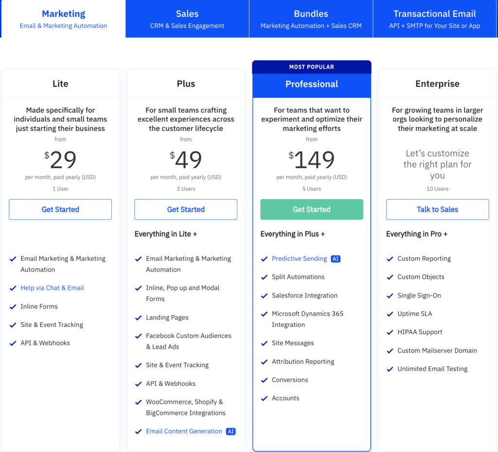 ActiveCampaign vs TinyEmail: ActiveCampaign pricing