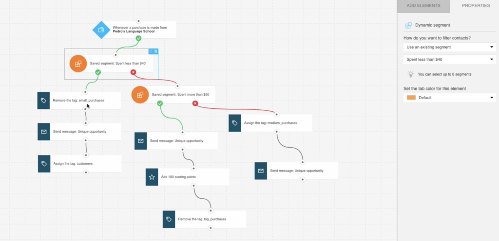 GetResponse vs TinyEmail: GetResponse’s automation workflow builder