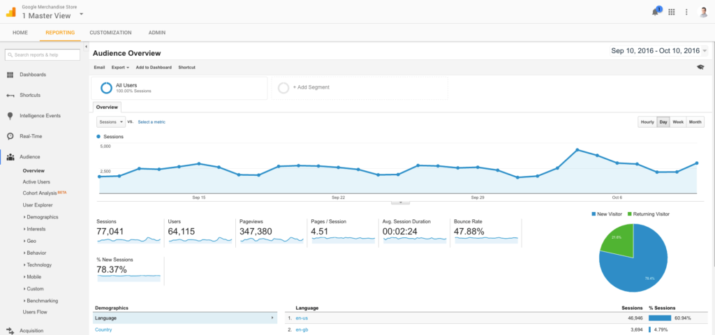 GetResponse vs TinyEmail: GetResponse analytics