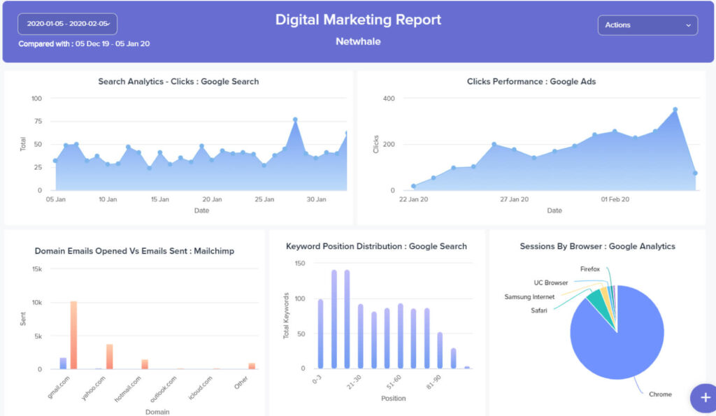 ActiveCampaign vs TinyEmail: ActiveCampaign's analytics