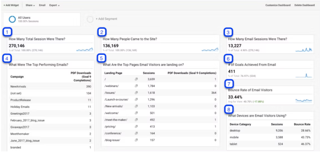 ConvertKit vs TinyEmail: ConvertKit's analytics dashboard