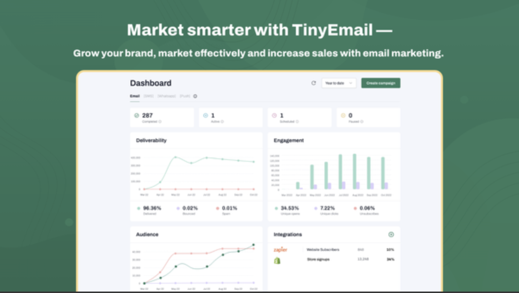 Omnisend vs TinyEmail: TinyEmail’s dashboard