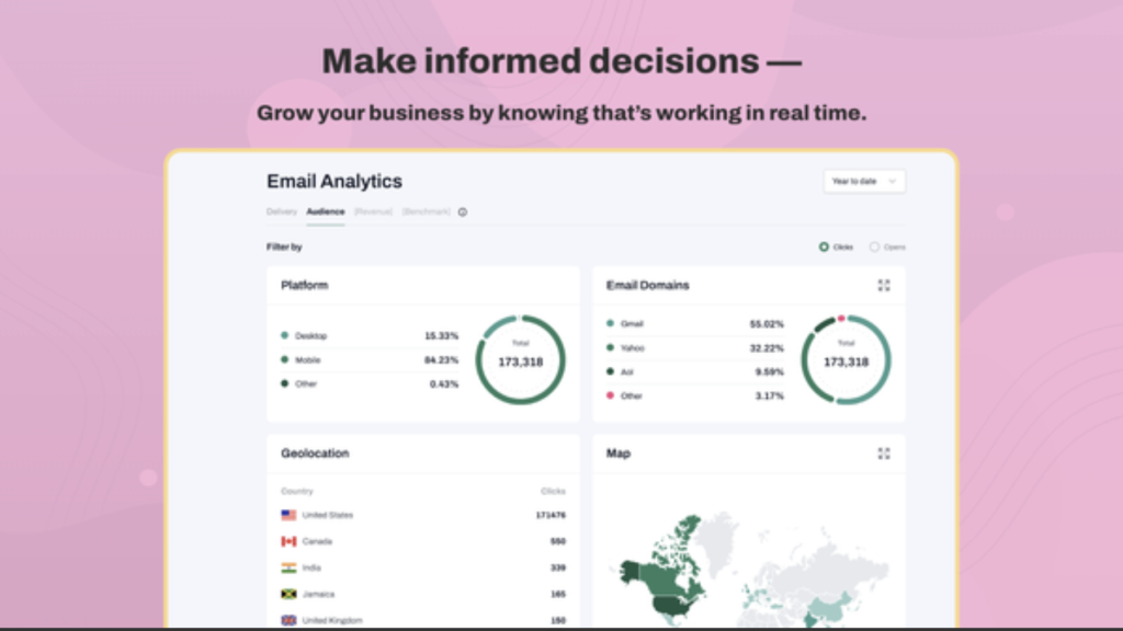 Klaviyo vs TinyEmail: TinyEmail’s analytics dashboard