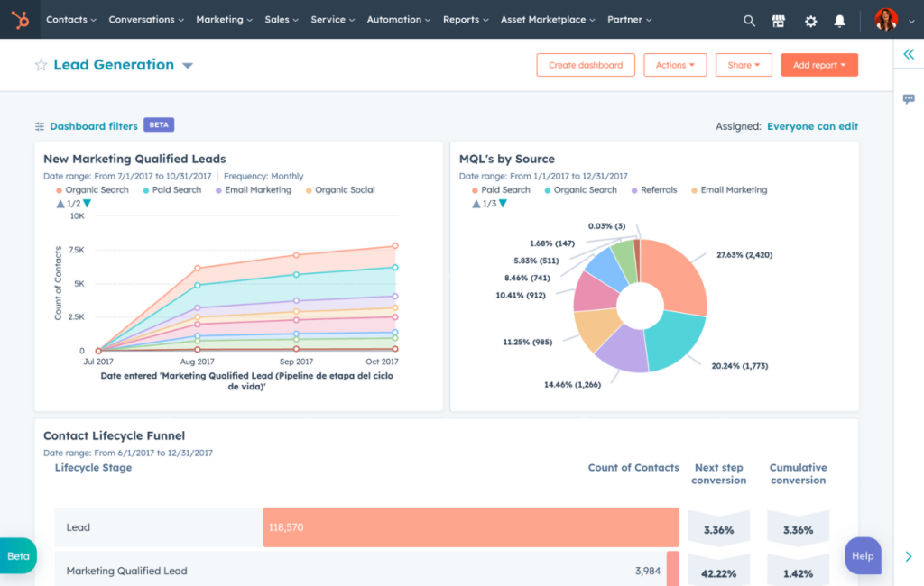 ActiveCampaign vs HubSpot: HubSpot's analytics dashboard