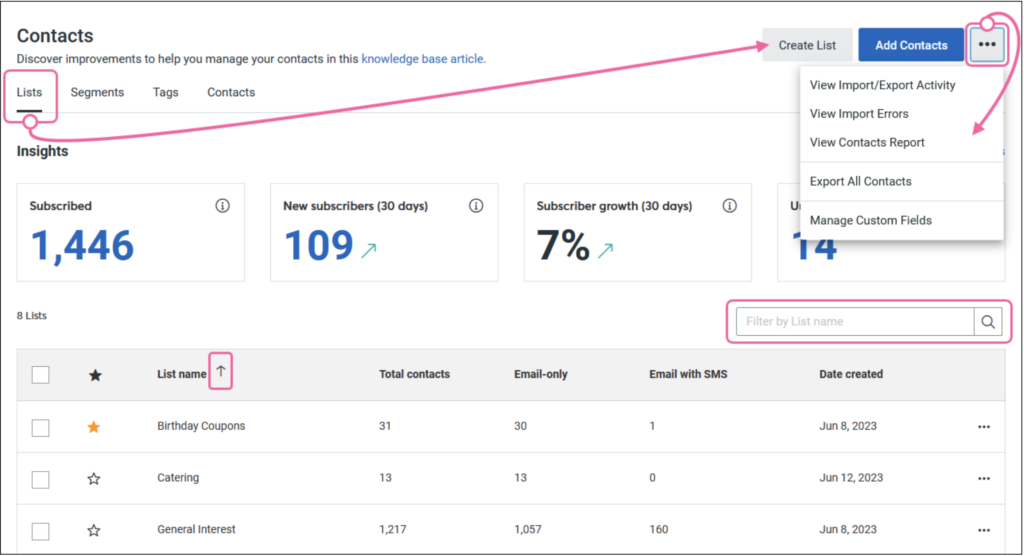 ActiveCampaign vs Constant Contact: Constant Contact’s dashboard