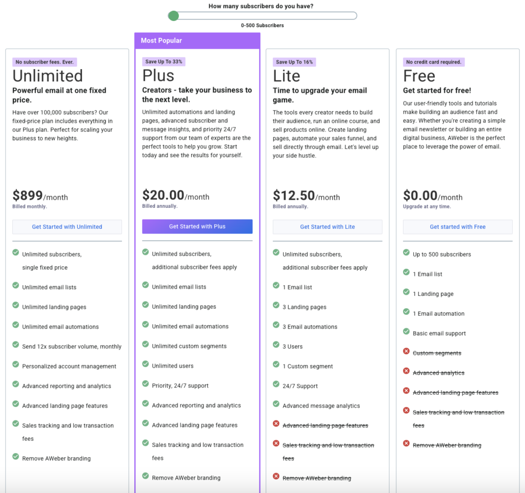 Aweber vs ActiveCampaign: Aweber pricing